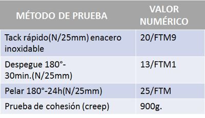 CVA025 Cinta Ventana